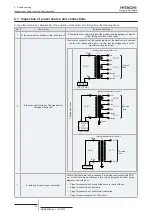 Preview for 120 page of Hitachi RCME-AH1 Service Manual