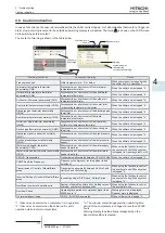 Preview for 125 page of Hitachi RCME-AH1 Service Manual