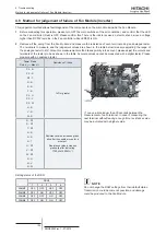 Preview for 128 page of Hitachi RCME-AH1 Service Manual