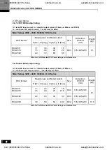 Preview for 6 page of Hitachi RCU Series Instruction Manual