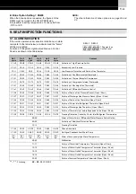 Предварительный просмотр 29 страницы Hitachi RCUE100AG1 Installation, Operation And Maintenance Instructions