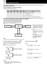 Предварительный просмотр 30 страницы Hitachi RCUE100AG1 Installation, Operation And Maintenance Instructions