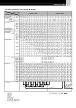 Предварительный просмотр 41 страницы Hitachi RCUE100AG1 Installation, Operation And Maintenance Instructions