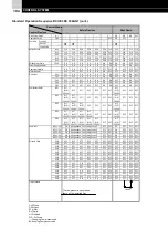 Предварительный просмотр 42 страницы Hitachi RCUE100AG1 Installation, Operation And Maintenance Instructions