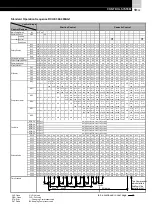 Предварительный просмотр 43 страницы Hitachi RCUE100AG1 Installation, Operation And Maintenance Instructions