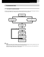 Preview for 5 page of Hitachi RCUE40AG1-400AG1 Service Manual