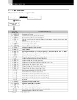 Preview for 6 page of Hitachi RCUE40AG1-400AG1 Service Manual