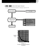 Preview for 13 page of Hitachi RCUE40AG1-400AG1 Service Manual