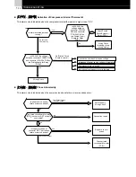 Preview for 14 page of Hitachi RCUE40AG1-400AG1 Service Manual