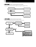 Preview for 16 page of Hitachi RCUE40AG1-400AG1 Service Manual