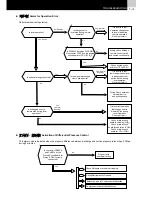 Preview for 23 page of Hitachi RCUE40AG1-400AG1 Service Manual