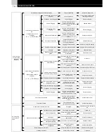 Preview for 28 page of Hitachi RCUE40AG1-400AG1 Service Manual