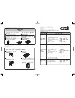 Предварительный просмотр 14 страницы Hitachi RD-250EX Instruction Manual