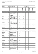 Preview for 14 page of Hitachi Relion 670 Series Product Manual