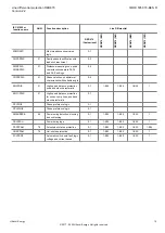 Preview for 15 page of Hitachi Relion 670 Series Product Manual