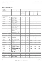 Preview for 16 page of Hitachi Relion 670 Series Product Manual