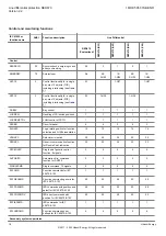 Предварительный просмотр 18 страницы Hitachi Relion 670 Series Product Manual