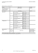 Предварительный просмотр 118 страницы Hitachi Relion 670 Series Product Manual