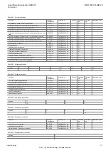 Предварительный просмотр 171 страницы Hitachi Relion 670 Series Product Manual