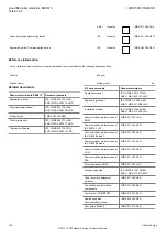 Предварительный просмотр 190 страницы Hitachi Relion 670 Series Product Manual