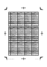 Preview for 3 page of Hitachi RH 650V Handling Instructions Manual