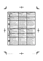 Предварительный просмотр 5 страницы Hitachi RH 650V Handling Instructions Manual