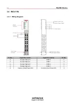 Preview for 32 page of Hitachi RIO3-Y Series User Manual