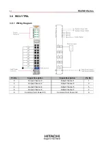 Preview for 41 page of Hitachi RIO3-Y Series User Manual