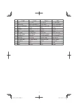 Preview for 6 page of Hitachi RP 150YB Original Instructions Manual