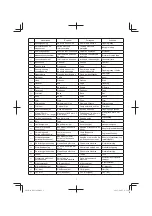 Preview for 7 page of Hitachi RP 150YB Original Instructions Manual