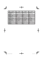 Preview for 8 page of Hitachi RP 150YB Original Instructions Manual