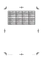 Предварительный просмотр 10 страницы Hitachi RP 150YB Original Instructions Manual