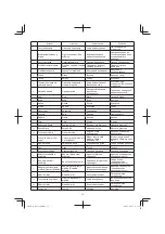 Preview for 15 page of Hitachi RP 150YB Original Instructions Manual