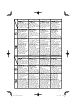 Предварительный просмотр 7 страницы Hitachi RP 250YDM Handling Instructions Manual