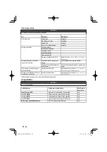 Предварительный просмотр 88 страницы Hitachi RP 250YDM Handling Instructions Manual