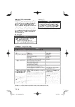 Предварительный просмотр 128 страницы Hitachi RP 250YDM Handling Instructions Manual