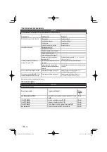 Предварительный просмотр 188 страницы Hitachi RP 250YDM Handling Instructions Manual