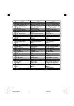 Предварительный просмотр 6 страницы Hitachi RP35YB Handling Instructions Manual