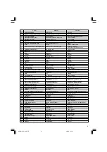 Предварительный просмотр 7 страницы Hitachi RP35YB Handling Instructions Manual