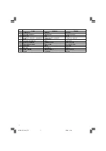 Preview for 8 page of Hitachi RP35YB Handling Instructions Manual