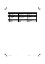 Предварительный просмотр 10 страницы Hitachi RP35YB Handling Instructions Manual