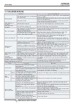 Preview for 15 page of Hitachi RPC-(1.5-6.0)FSN3 Installation And Operation Manual