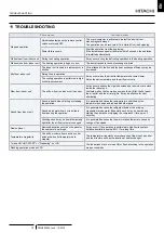 Preview for 21 page of Hitachi RPC-1.5FSN3 Installation And Operation Manual