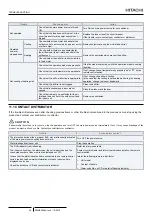 Preview for 22 page of Hitachi RPC-1.5FSN3 Installation And Operation Manual