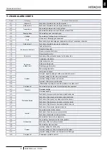 Preview for 23 page of Hitachi RPC-1.5FSN3 Installation And Operation Manual