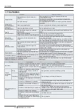 Preview for 53 page of Hitachi RPC-1.5FSN3 Installation And Operation Manual