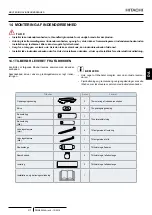 Preview for 58 page of Hitachi RPC-1.5FSN3 Installation And Operation Manual