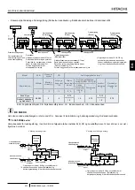 Preview for 72 page of Hitachi RPC-1.5FSN3 Installation And Operation Manual