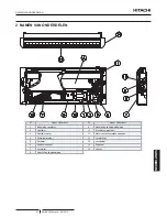 Preview for 93 page of Hitachi RPC-3.0FSN3E Installation And Operation Manual