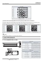 Preview for 134 page of Hitachi RPI-1.5FSRE Installation & Operation Manual